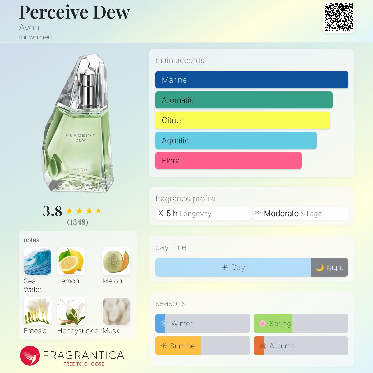 Profile card