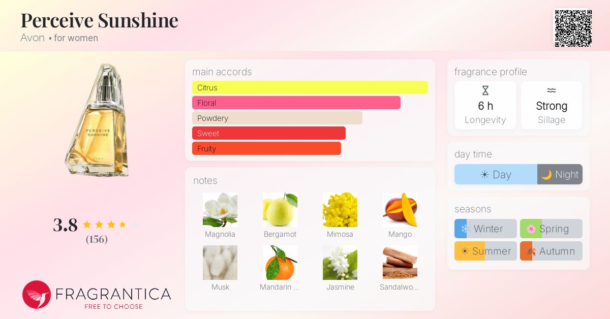 Fragrance card