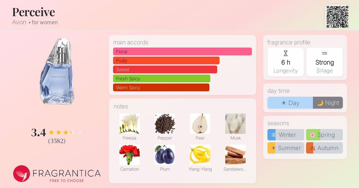 Fragrance card