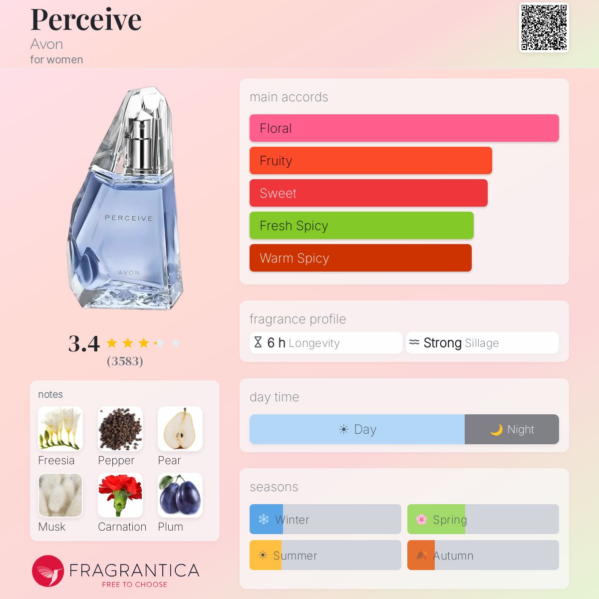Profile card