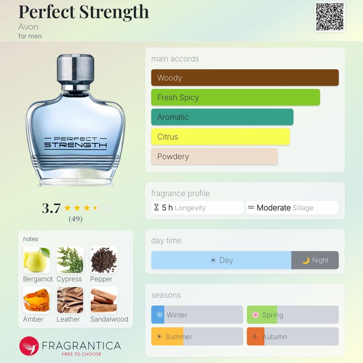 Profile card
