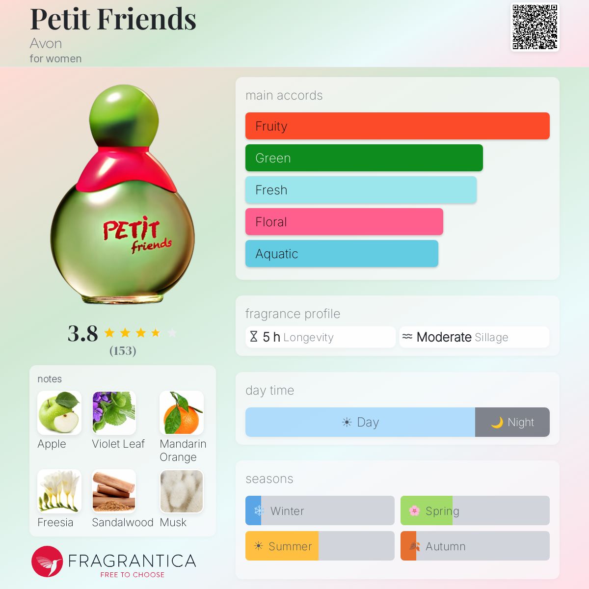 Profile card