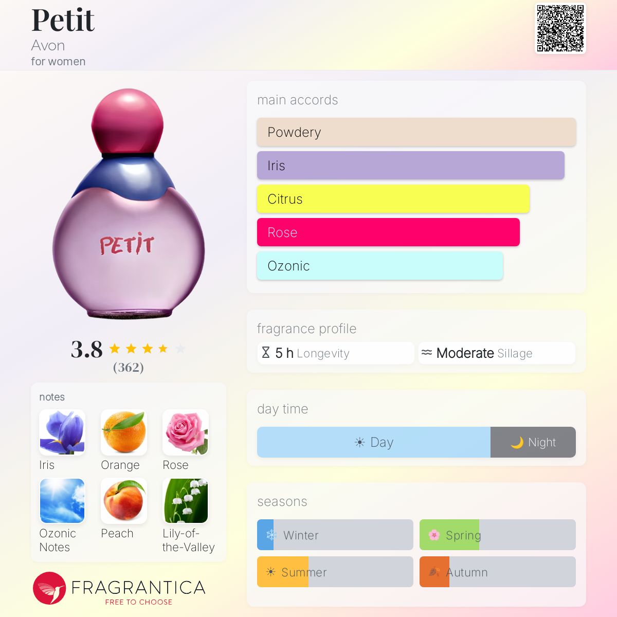 Ficha de perfil