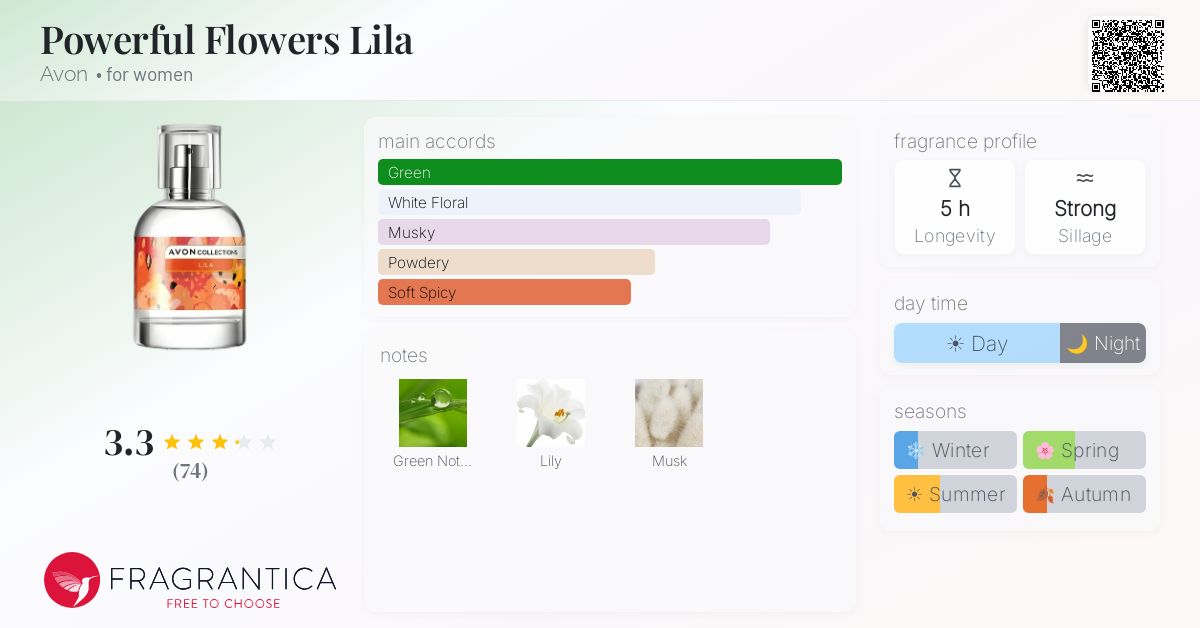 Ficha de la fragancia