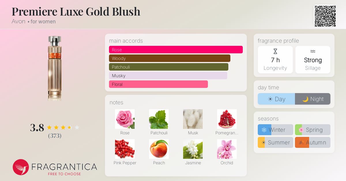 Fragrance card