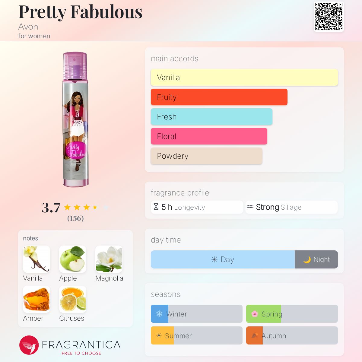 Profile card