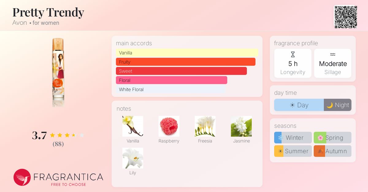 Fragrance card