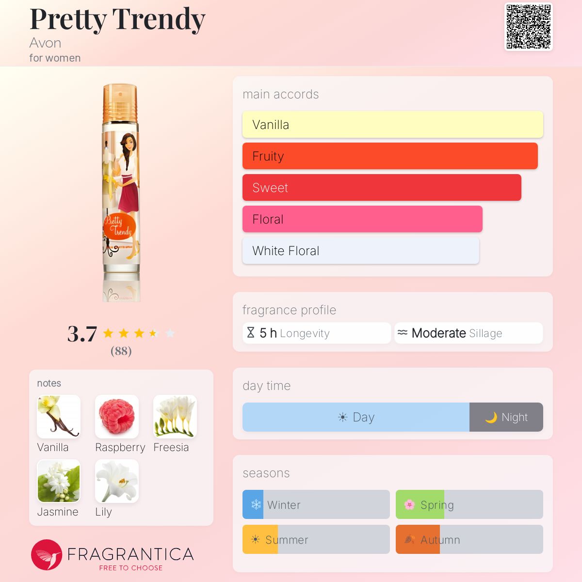 Profile card