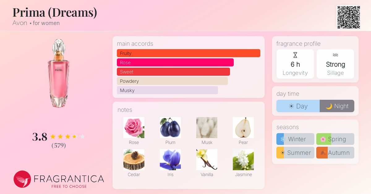 Fragrance card