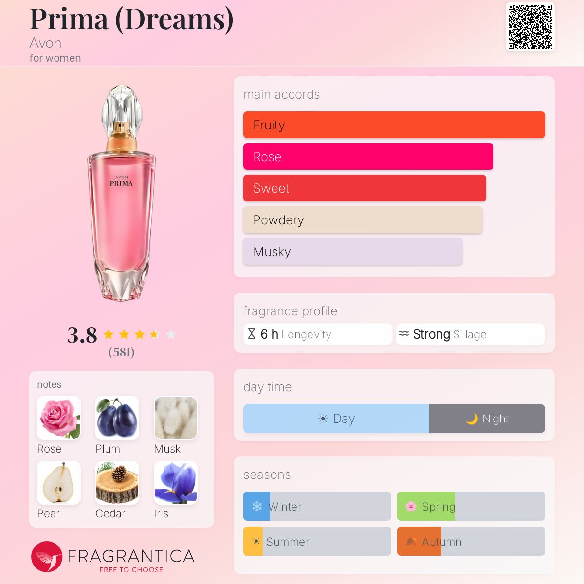 Profile card