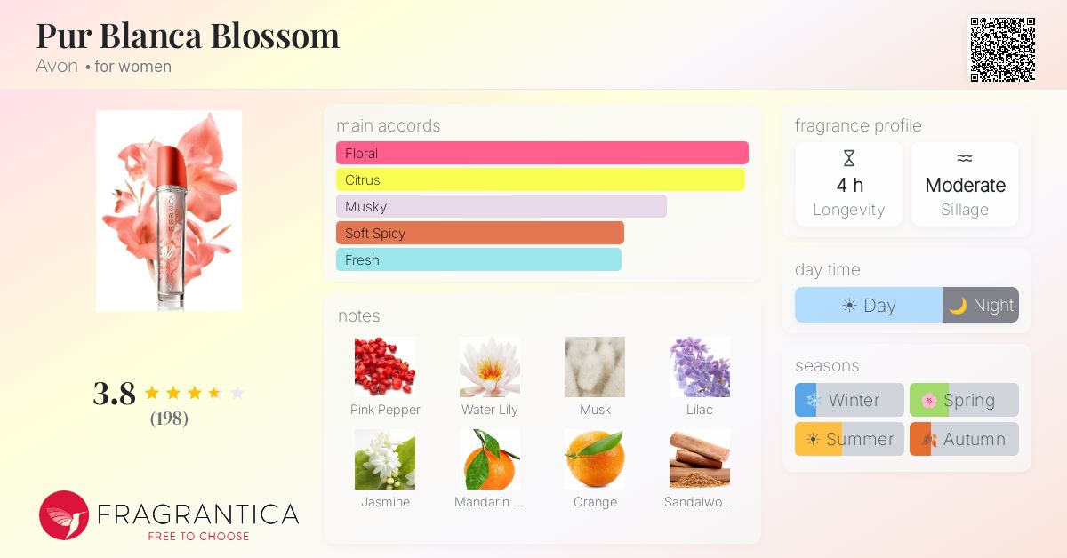 Fragrance card