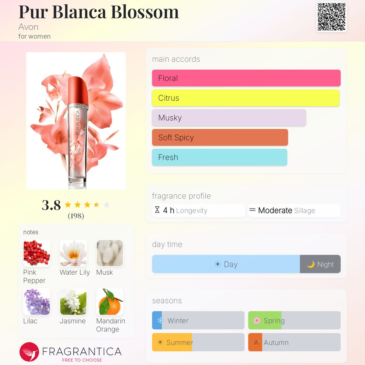 Profile card