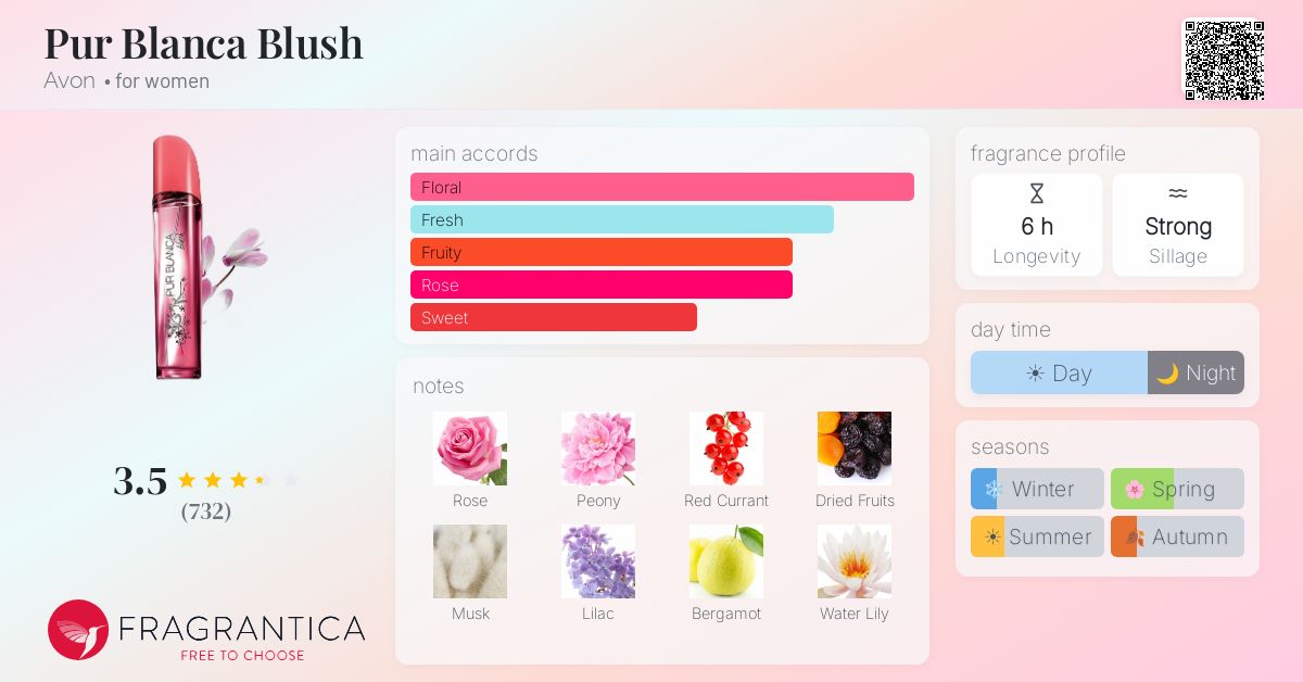Fragrance card
