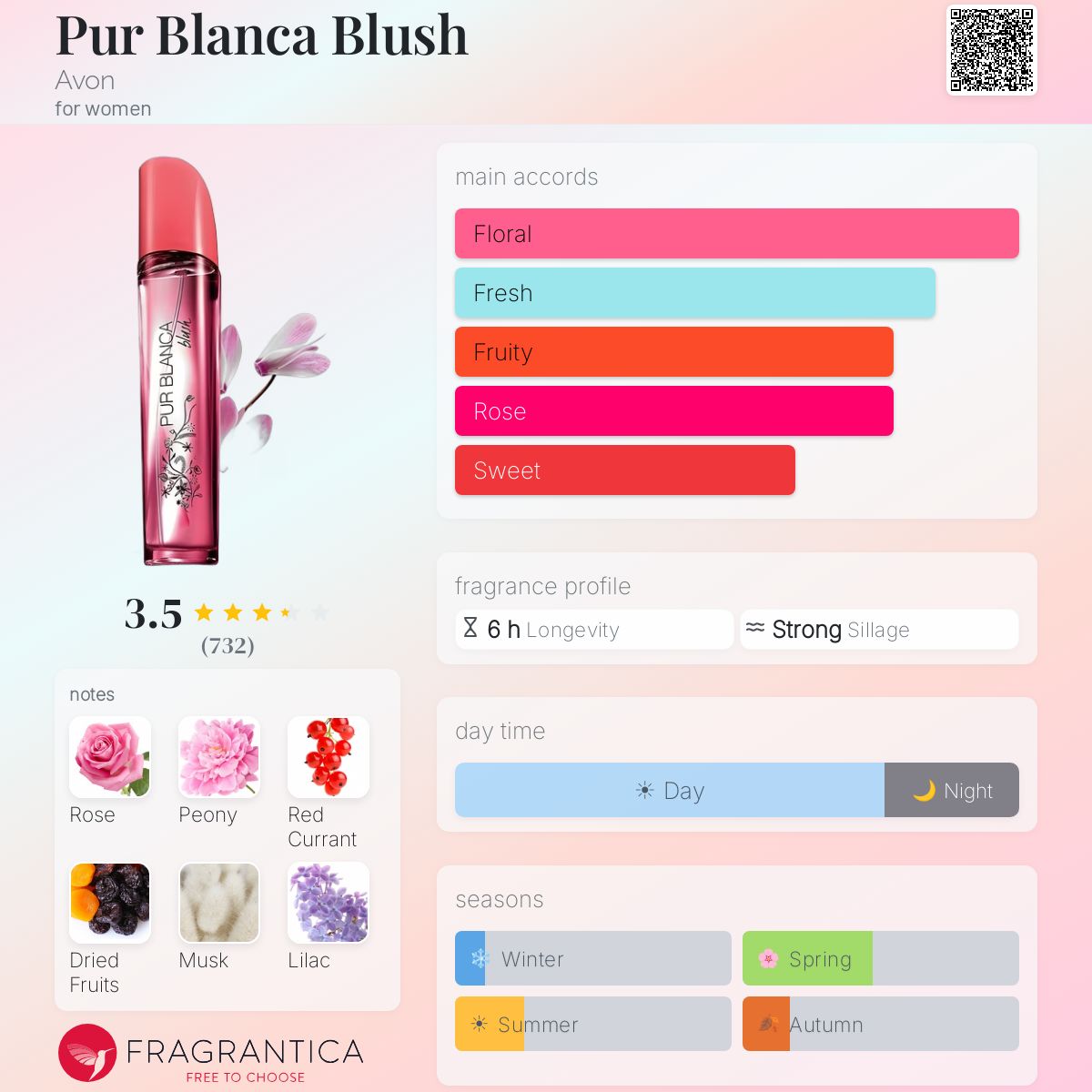 Profile card