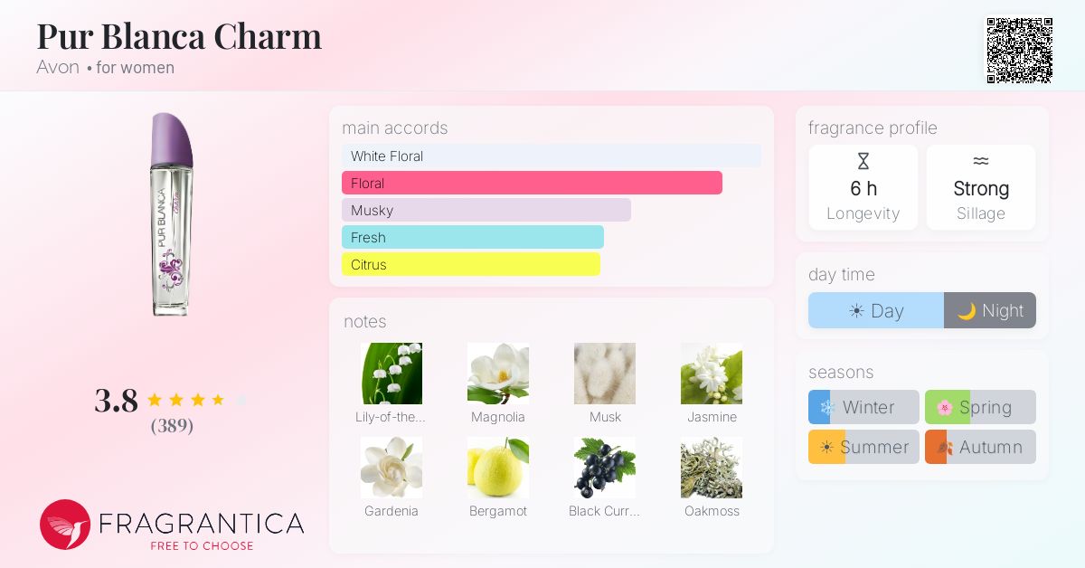 Fragrance card