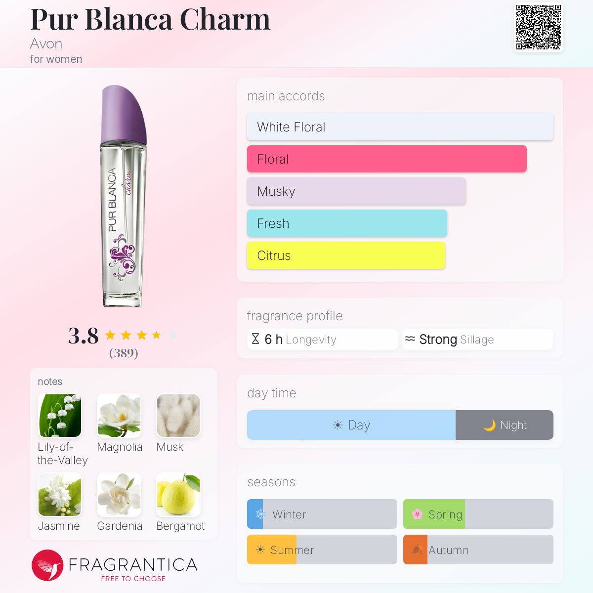 Profile card