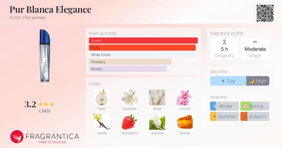 Fragrance card