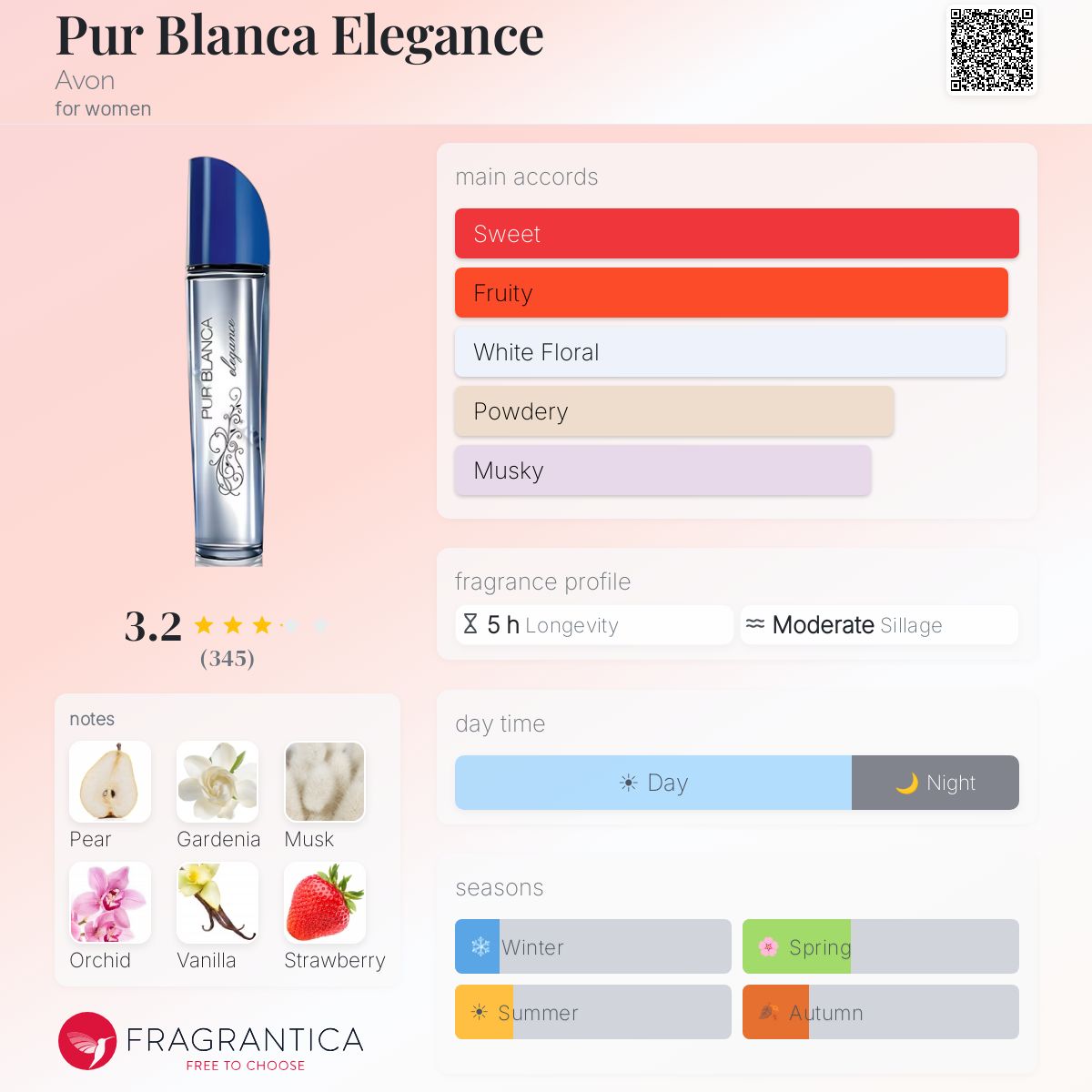 Profile card