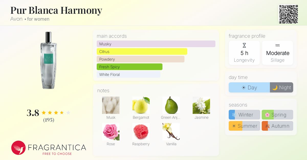 Fragrance card