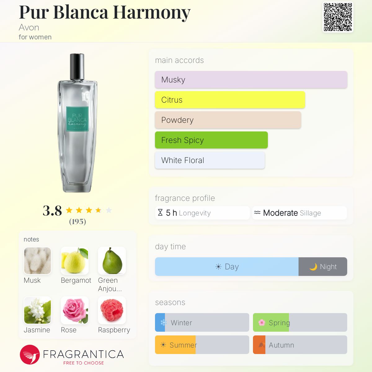 Profile card