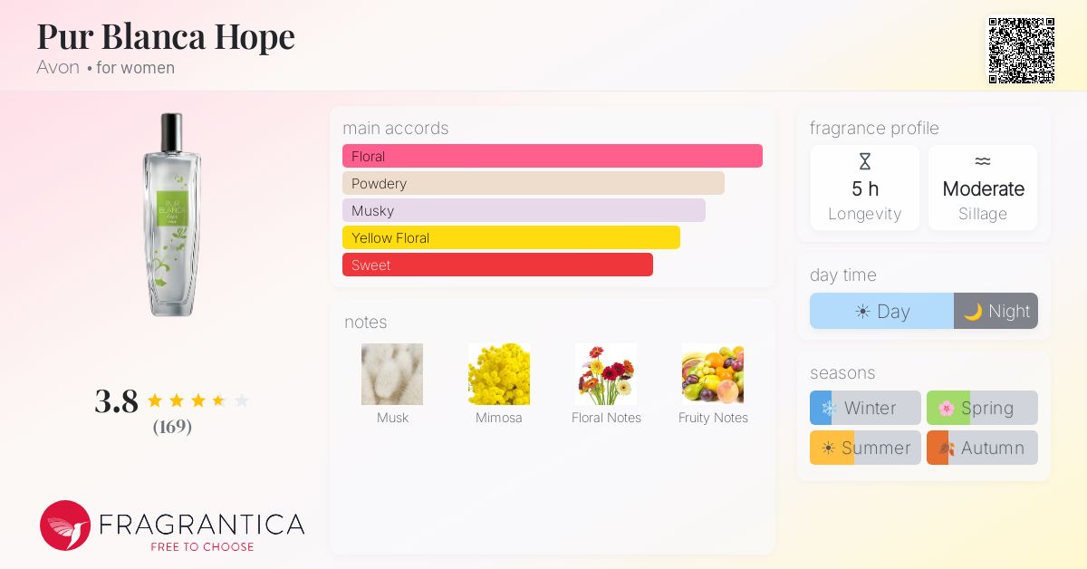 Fragrance card
