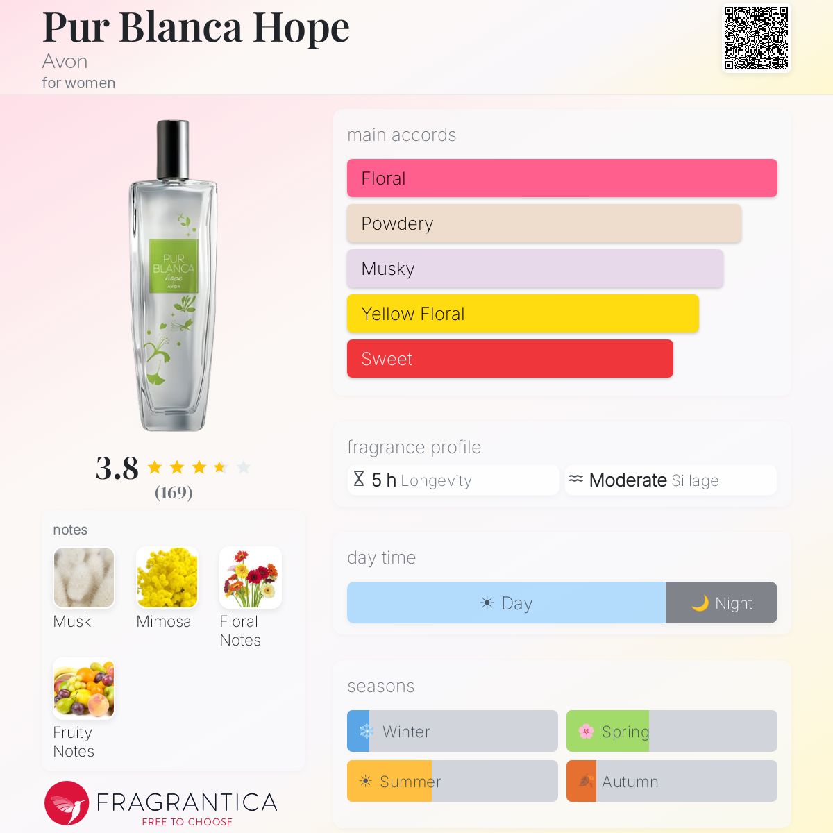 Profile card