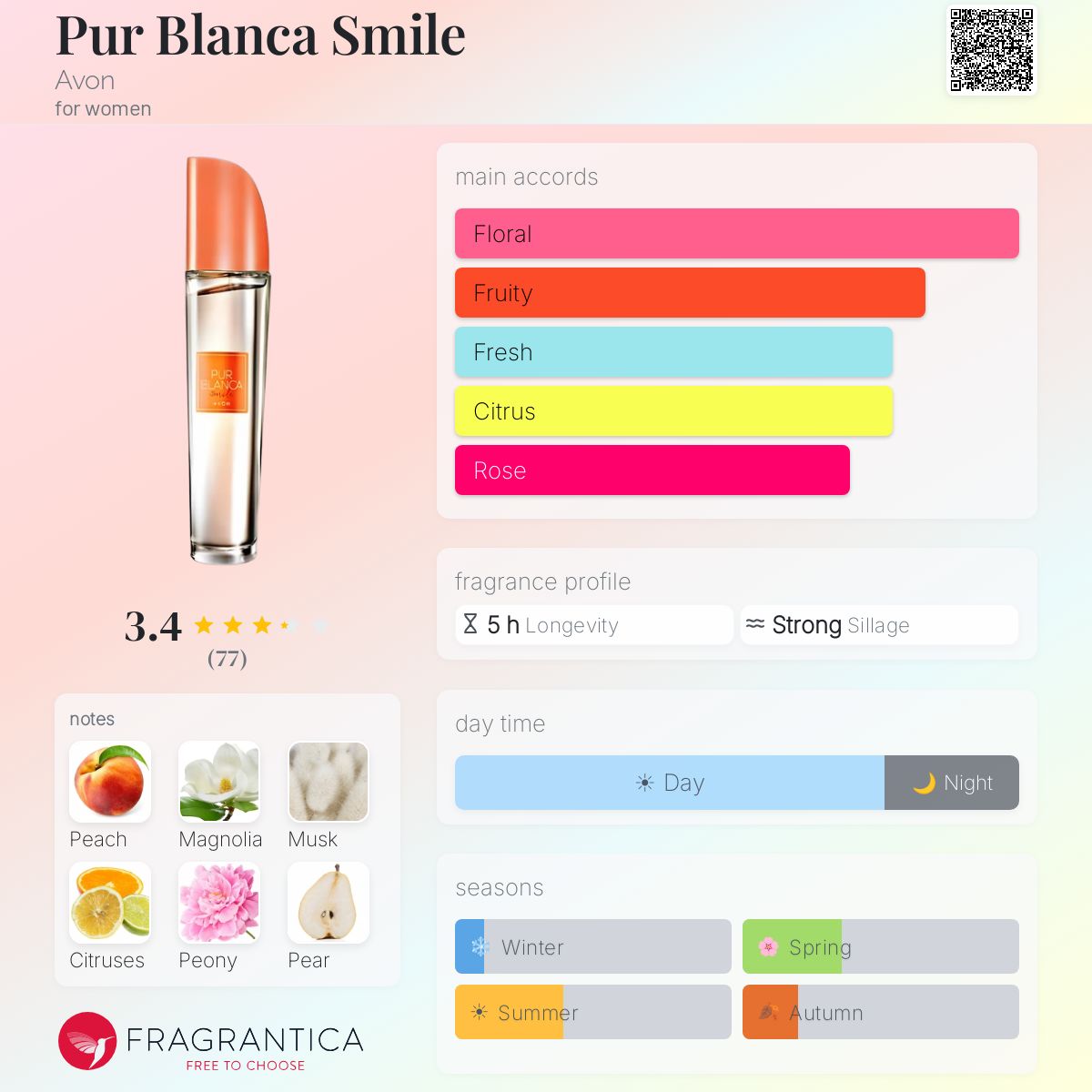 Ficha de perfil