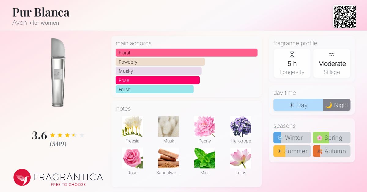 Fragrance card