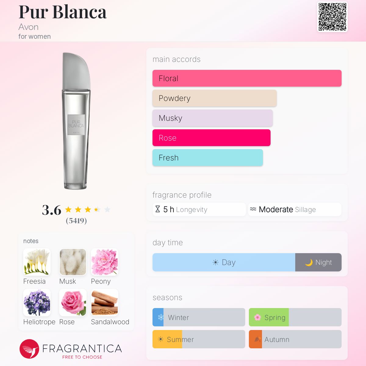 Profile card