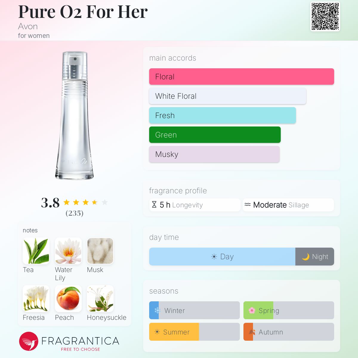 Profile card