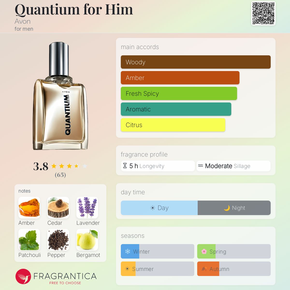 Profile card