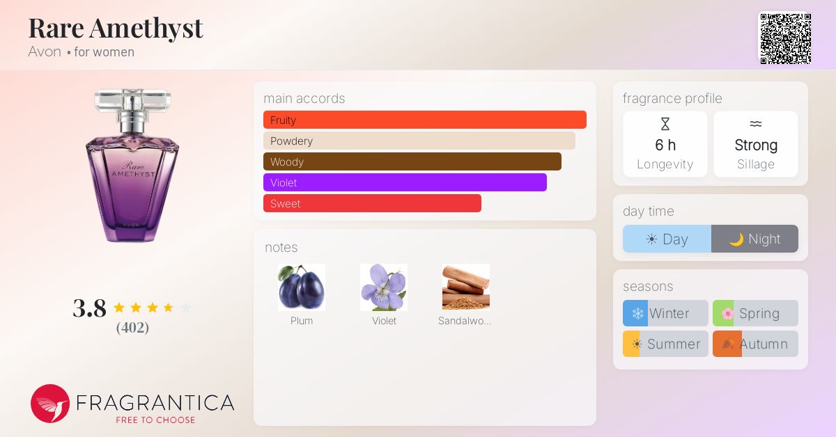 Fragrance card