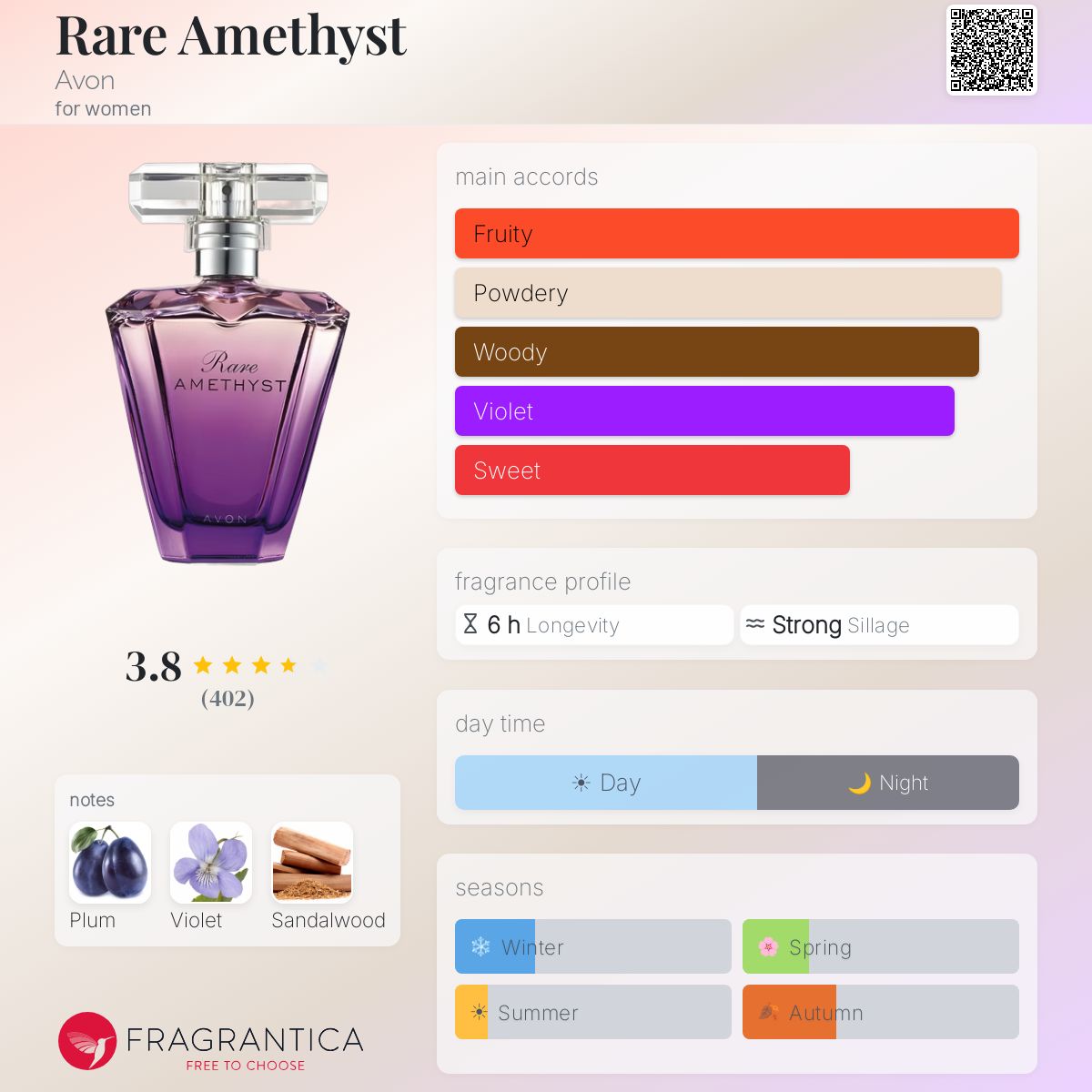 Profile card