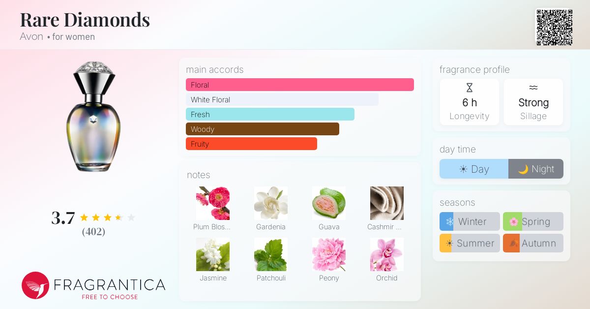 Fragrance card