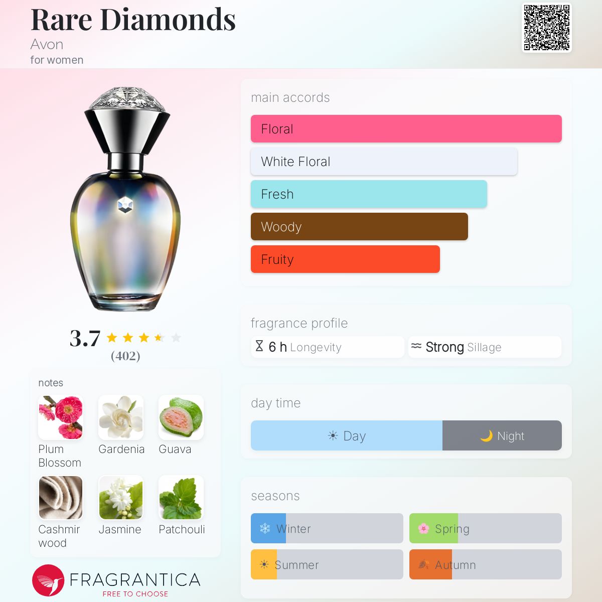 Profile card