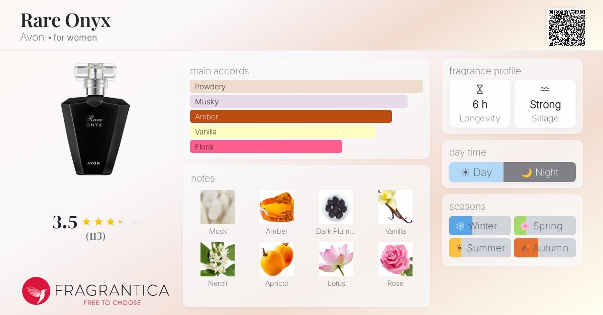 Fragrance card