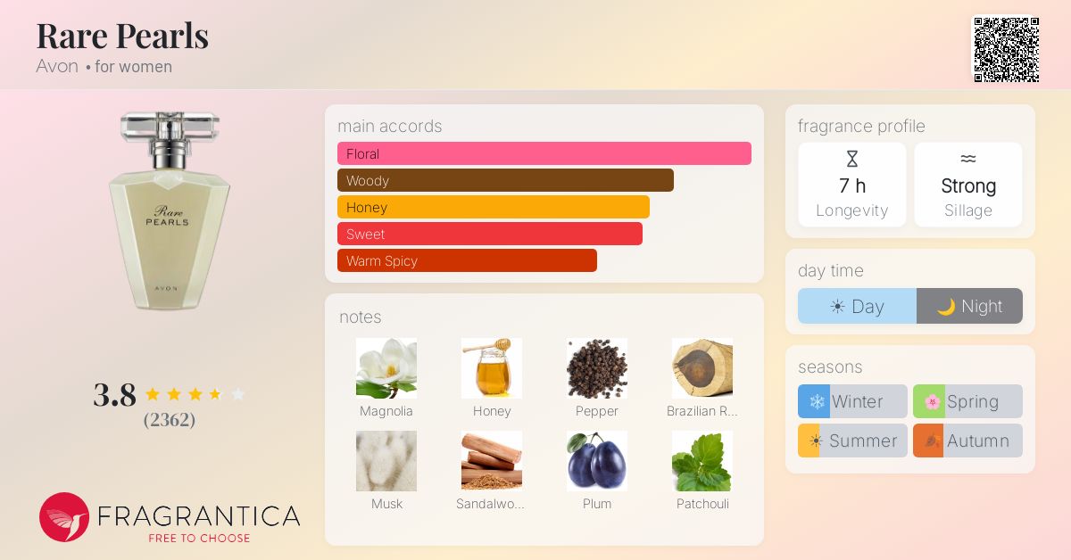 Ficha de la fragancia