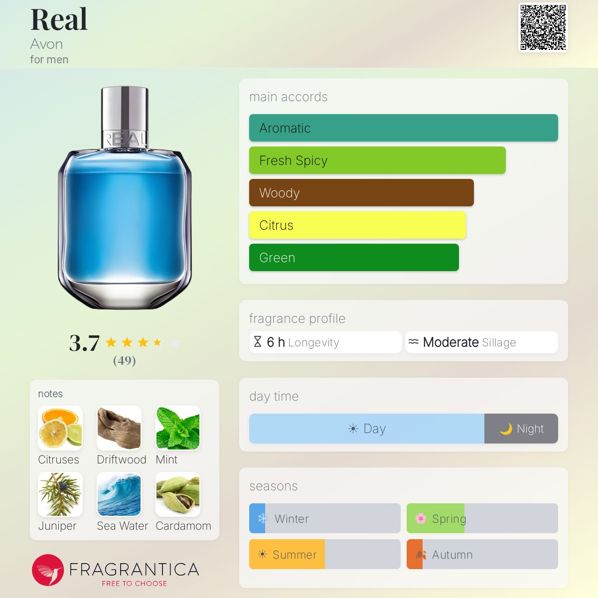 Profile card