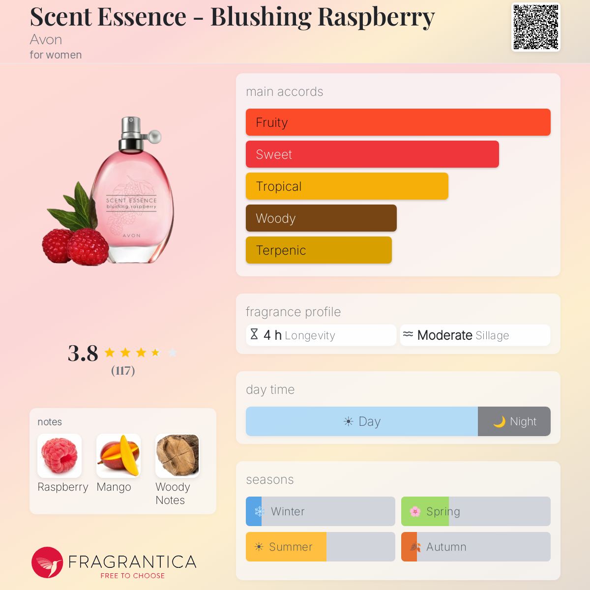 Profile card
