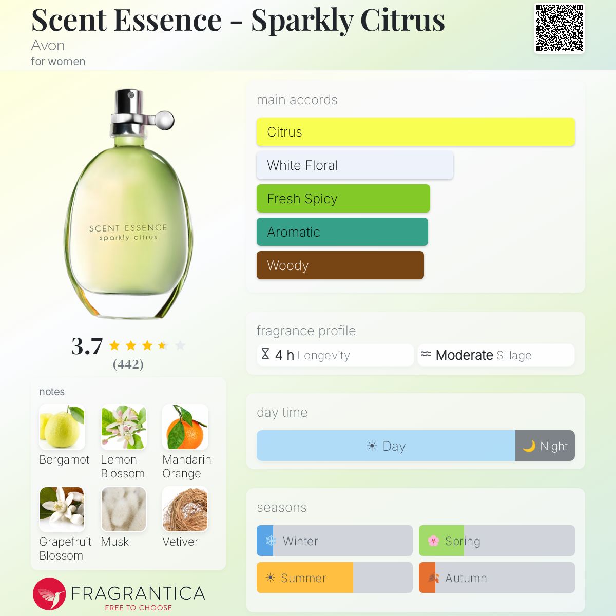 Profile card