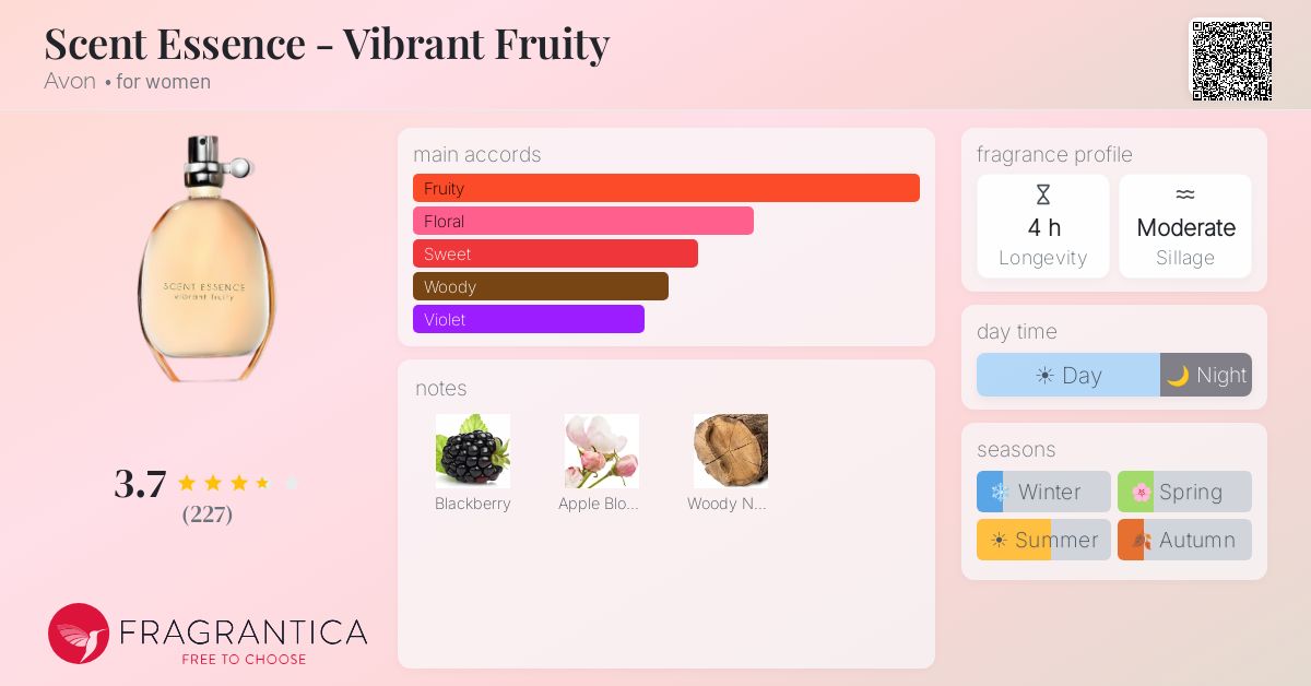Fragrance card