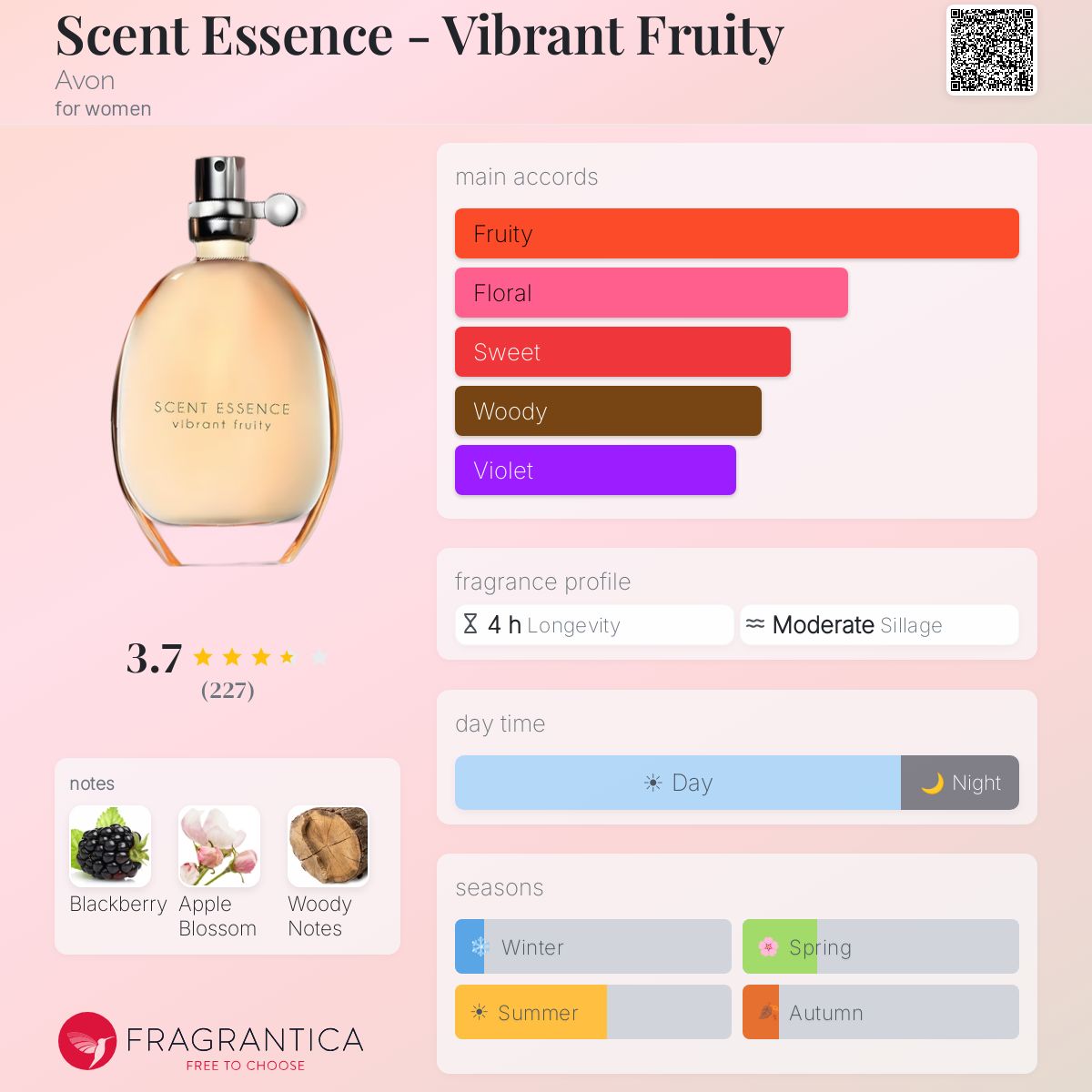 Profile card
