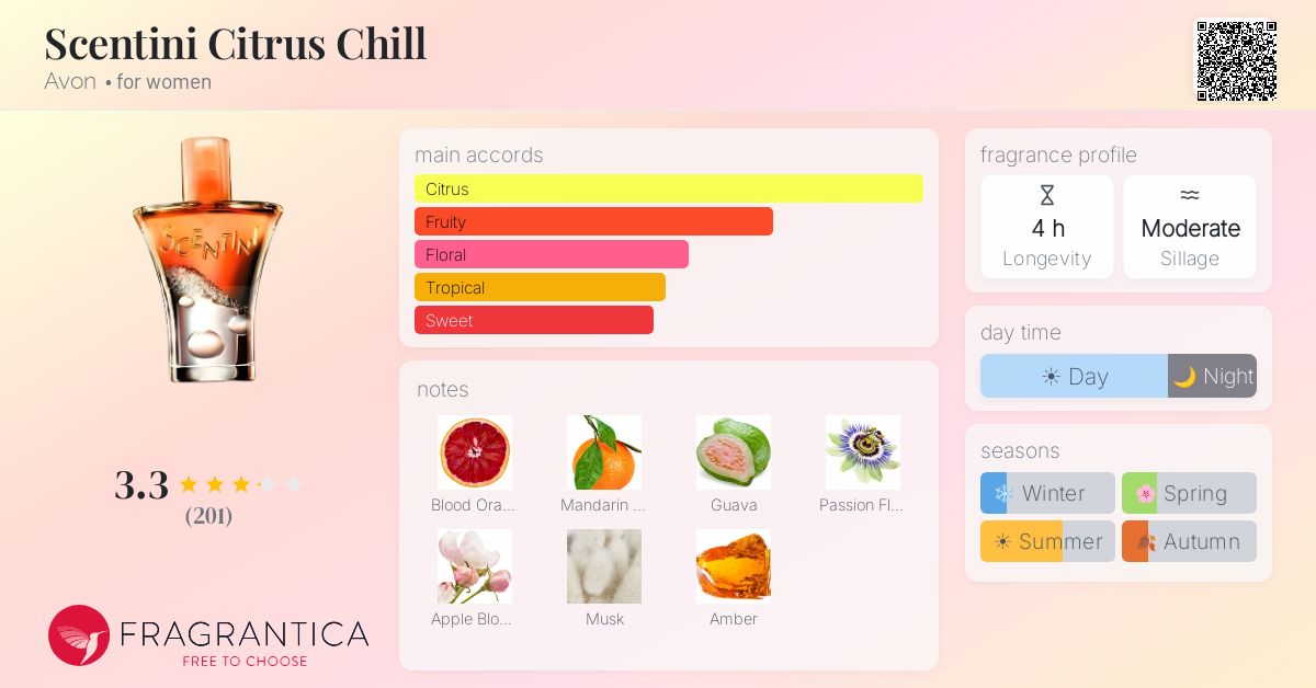 Fragrance card