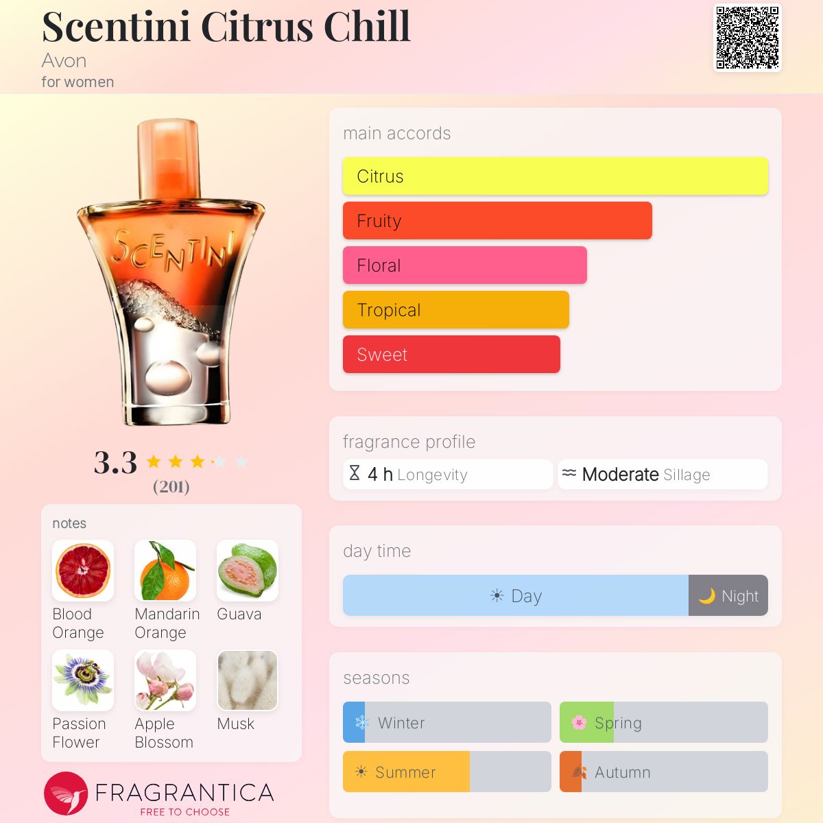 Profile card