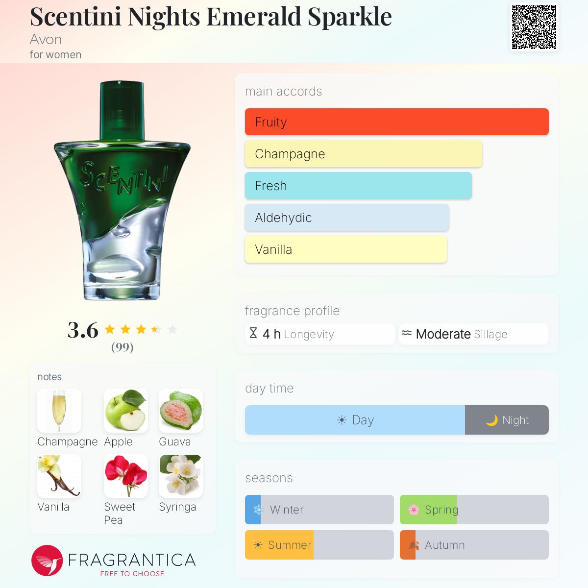 Profile card