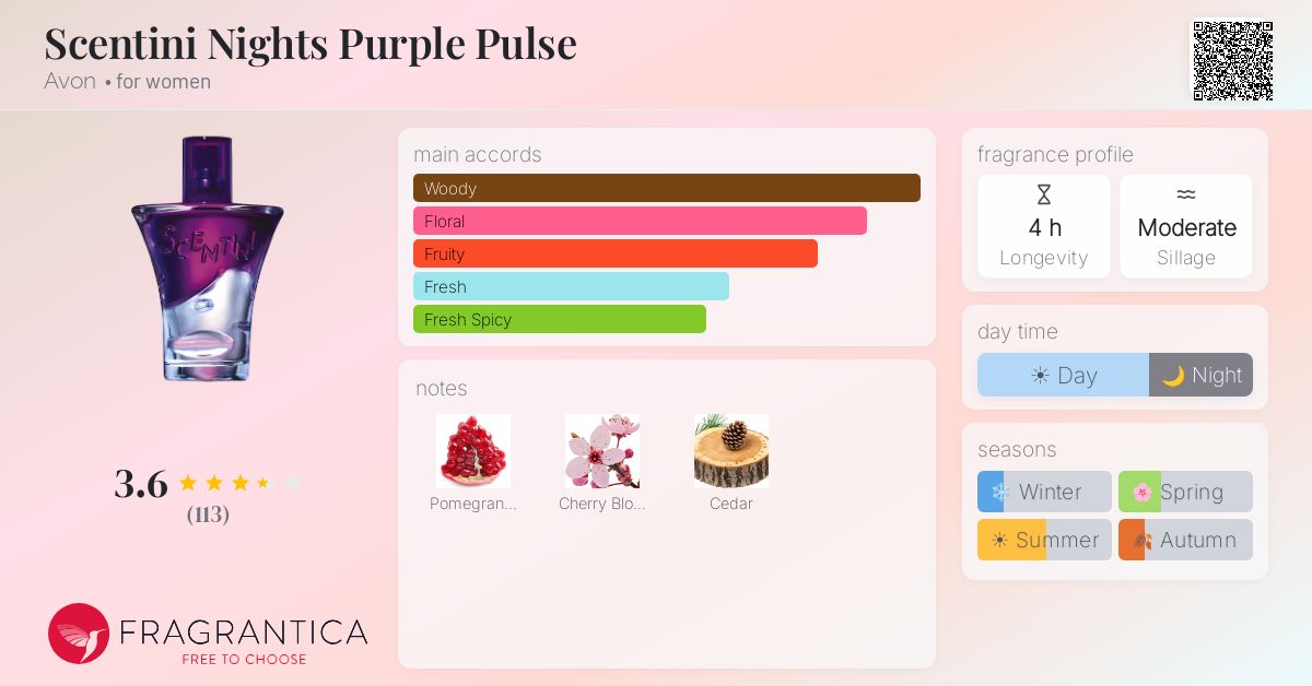 Fragrance card