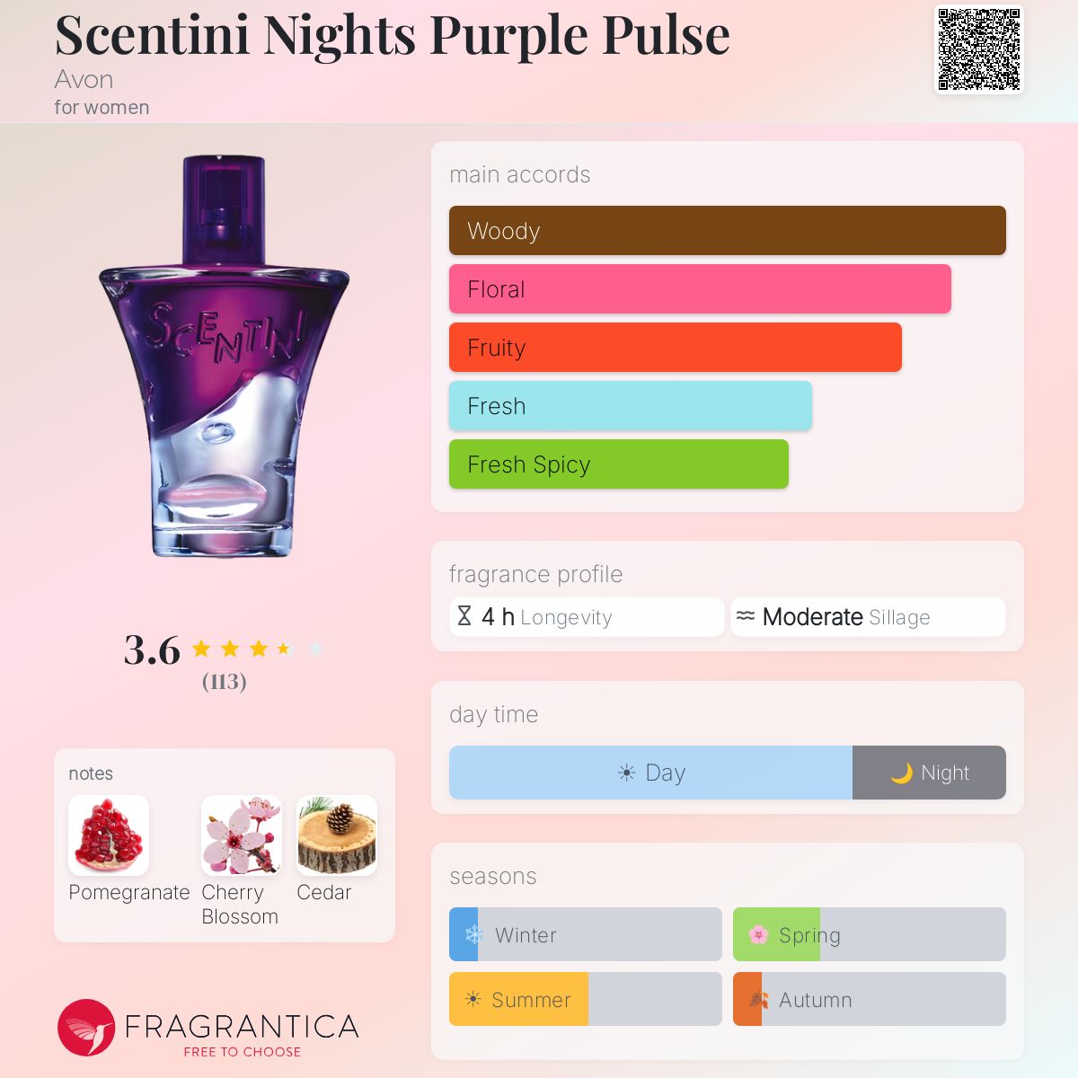 Profile card