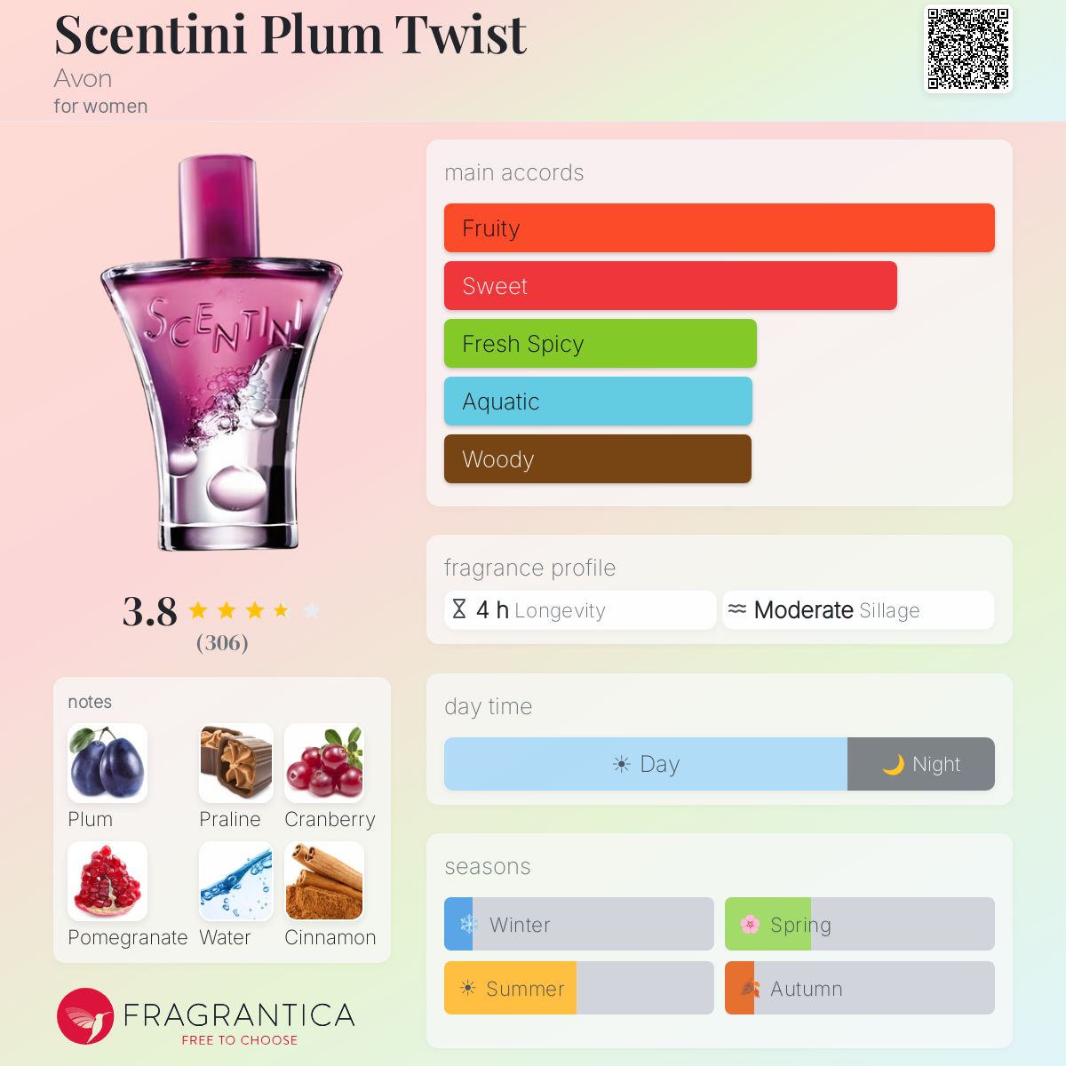 Ficha de perfil