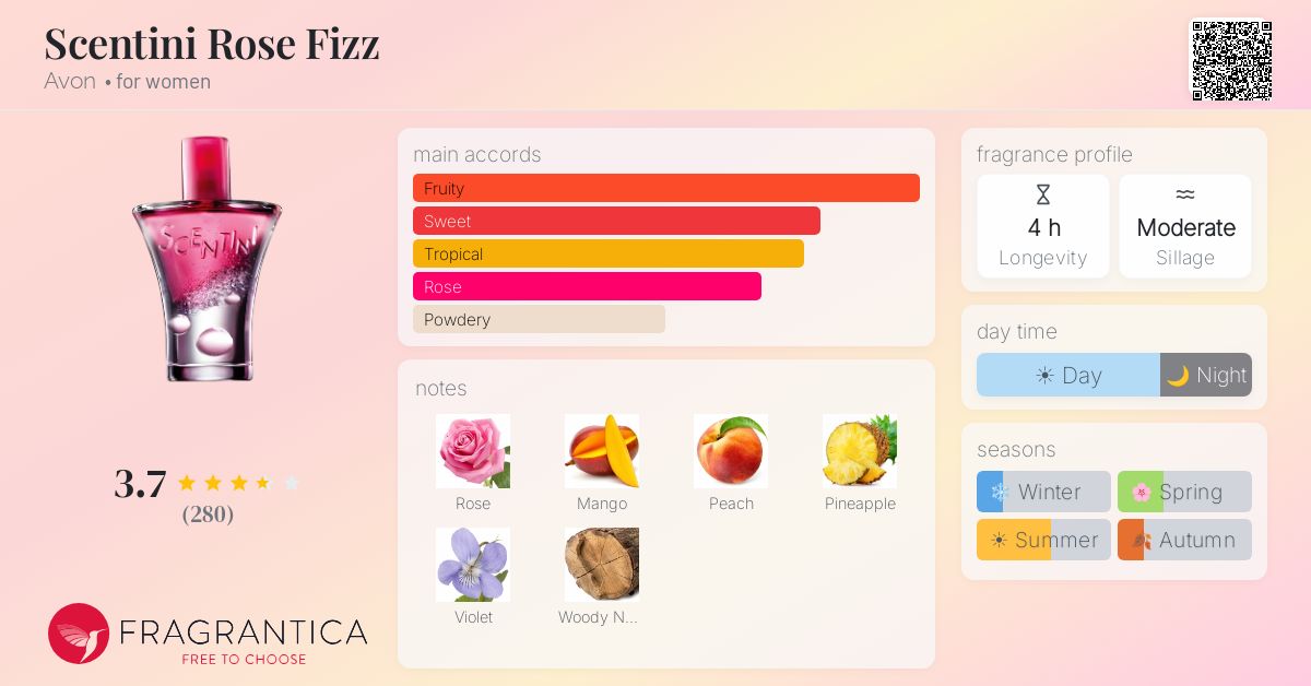Fragrance card