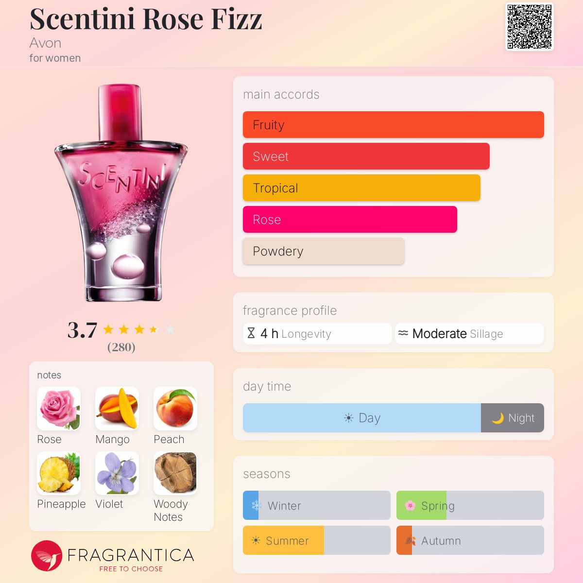 Profile card